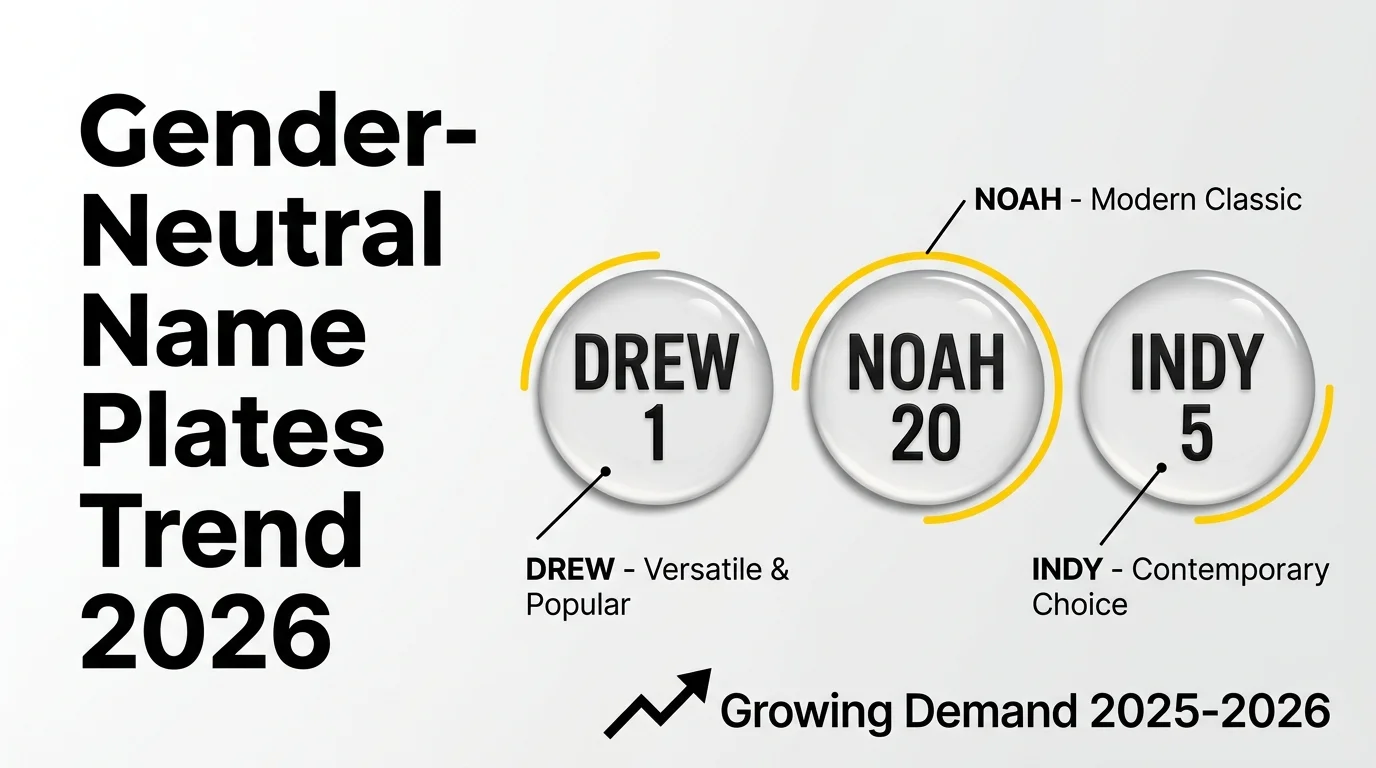 Gender-Neutral Names: DREW, NOAH, and INDY Join the Top UK Name Plate Searches