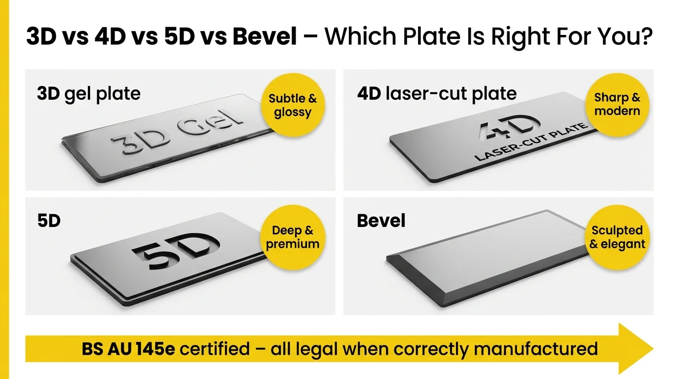 First-Time Buyer’s Dilemma: Should You Choose 3D, 4D, 5D, or Bevel?